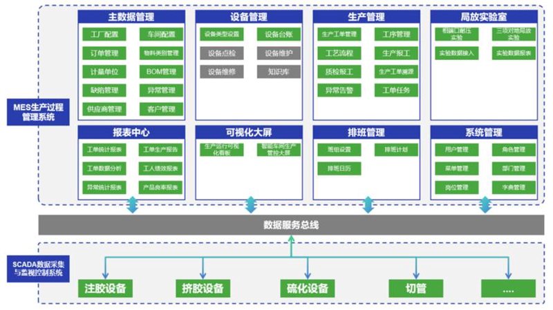 云计算服务选购指南：助力企业数字化转型
