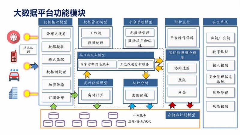 APP开发：打造品牌移动端的隐形翅膀